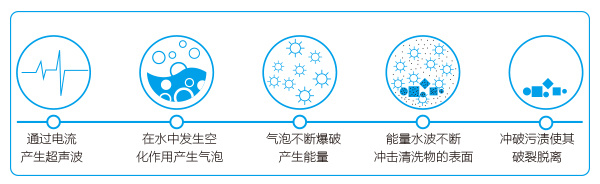 超聲波清洗技術原理